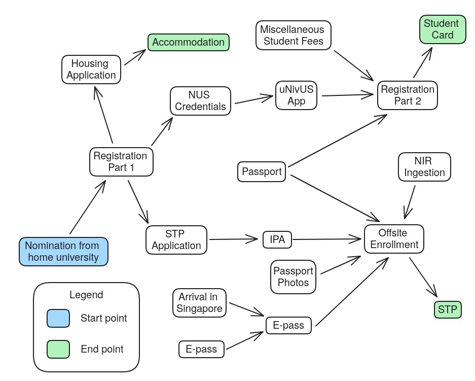 dependency-graph